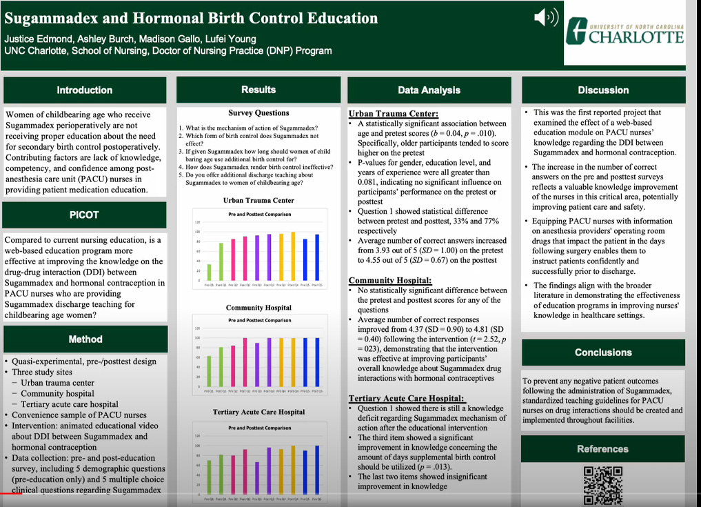 Scholarly Project: Sugammadex and Hormonal Birth control – School of ...